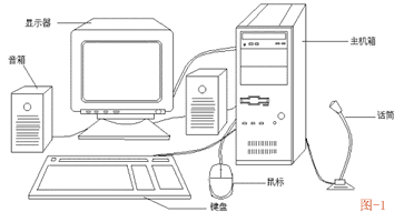[未审核]计算机基础操作